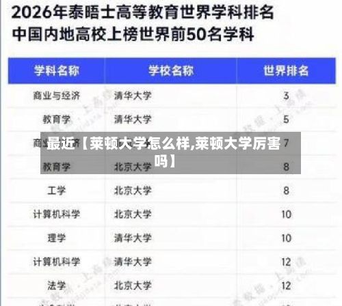 最近【莱顿大学怎么样,莱顿大学厉害吗】