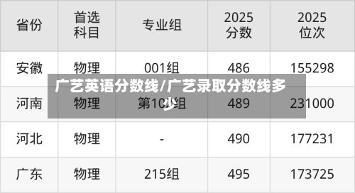 广艺英语分数线/广艺录取分数线多少-第2张图片