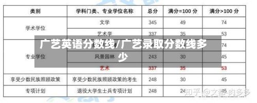 广艺英语分数线/广艺录取分数线多少-第1张图片
