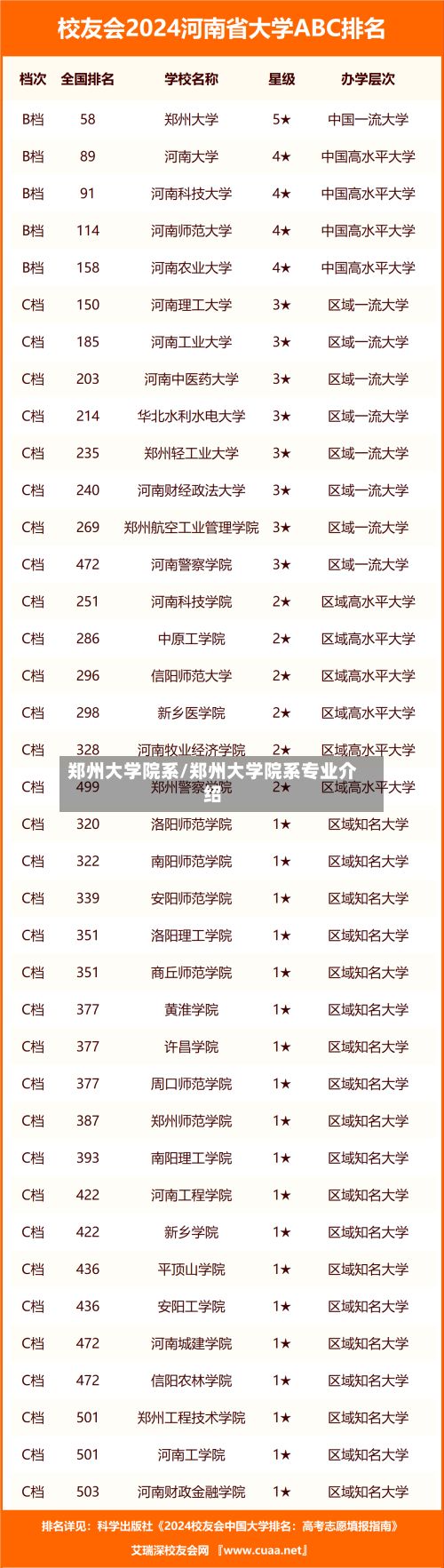 郑州大学院系/郑州大学院系专业介绍