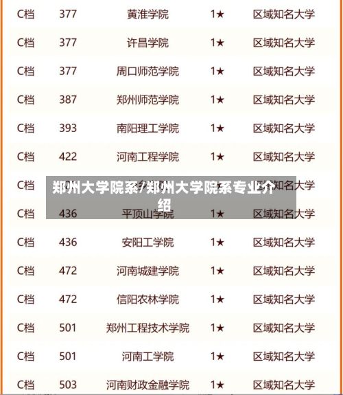 郑州大学院系/郑州大学院系专业介绍-第2张图片